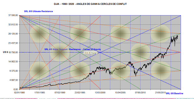 Click to Enlarge

Name: DOW ANGLES 1980-2020.png
Size: 666 KB