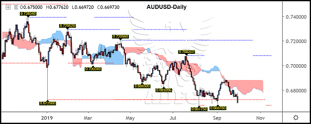Click to Enlarge

Name: audusd daily 77.png
Size: 113 KB