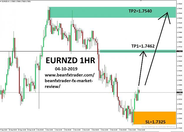 Click to Enlarge

Name: EURNZD 1HR SUPPORT AND RESSISTANCE 04-OCT- 2019.jpg
Size: 194 KB