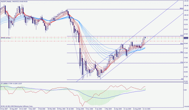 Click to Enlarge

Name: audjpy weekly.gif
Size: 28 KB