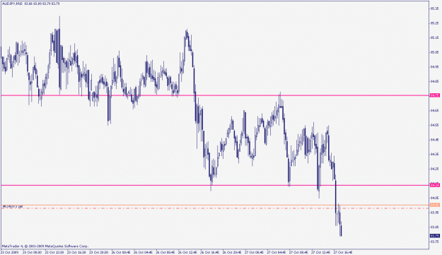 Click to Enlarge

Name: audjpy 15 min.gif
Size: 19 KB