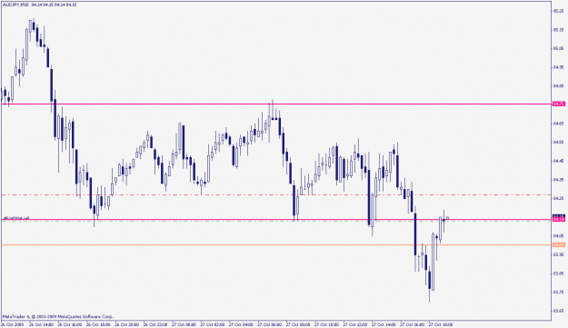 Click to Enlarge

Name: audjpy 15 min.gif
Size: 16 KB