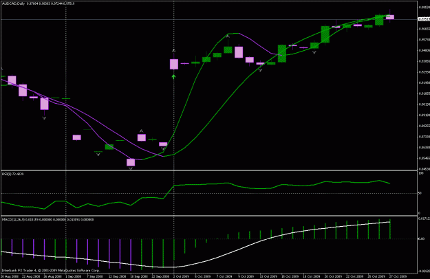 Click to Enlarge

Name: audcad ibfx chart.gif
Size: 20 KB