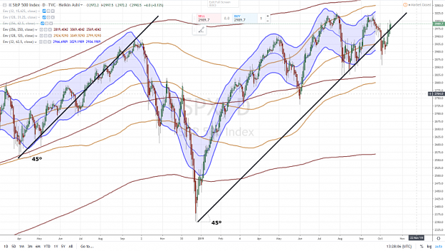 Click to Enlarge

Name: SP500 1 YEAR 45 ANGLES 17 OCTOBRE 2019.png
Size: 1.0 MB
