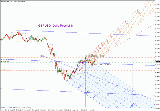 Click to Enlarge

Name: gbpusd_102709_03_daily_01.gif
Size: 34 KB