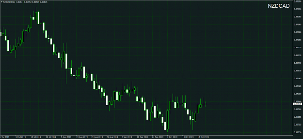 Click to Enlarge

Name: NZDCADDaily.png
Size: 66 KB