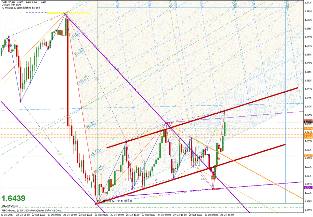 Click to Enlarge

Name: gbpusd_102809_05_1hr_04.gif
Size: 59 KB