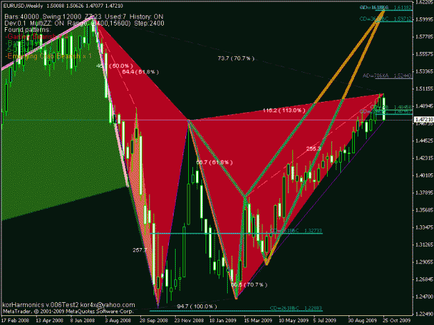 Click to Enlarge

Name: eur weekly.gif
Size: 27 KB