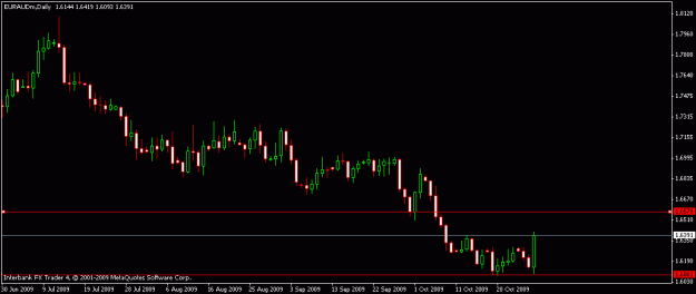 Click to Enlarge

Name: euraud-10-28-09.gif
Size: 9 KB