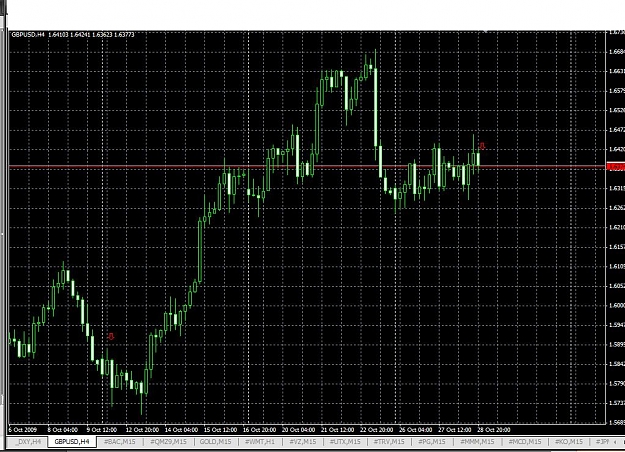 Click to Enlarge

Name: GBPUSD H4.JPG
Size: 160 KB