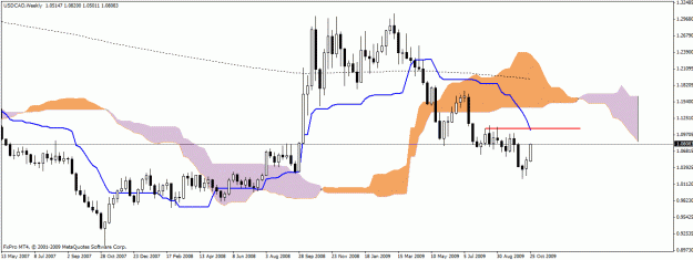 Click to Enlarge

Name: usdcad weekly.gif
Size: 20 KB
