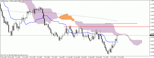 Click to Enlarge

Name: usdcad daily.gif
Size: 20 KB