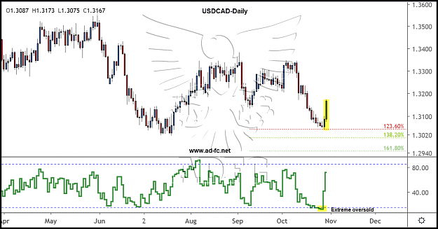 Click to Enlarge

Name: usdcad daily 63.png
Size: 129 KB