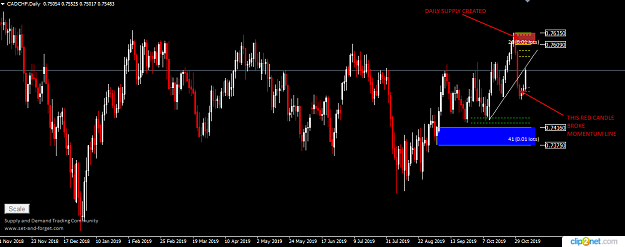 Click to Enlarge

Name: CADCHF DAILY 5TH.png
Size: 29 KB