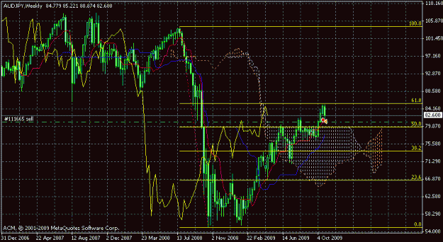 Click to Enlarge

Name: audjpy weekly.gif
Size: 22 KB