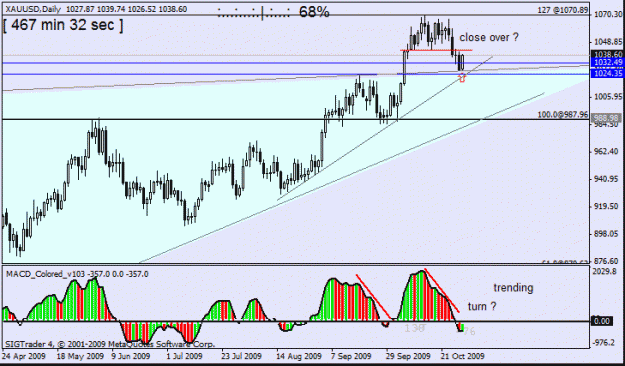Click to Enlarge

Name: gold  weekly 29 oct 1  d1  oct 09 number 5.gif
Size: 18 KB