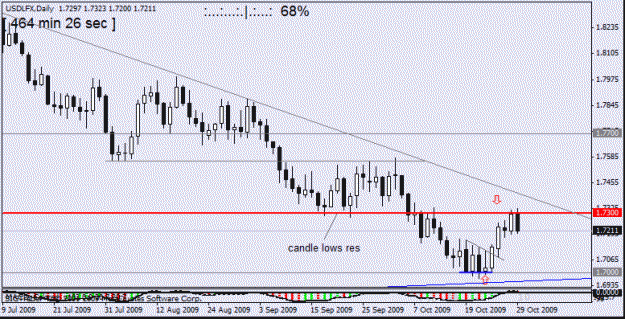 Click to Enlarge

Name: usdx   29 oct 1  d1  oct 09 number 5.gif
Size: 14 KB