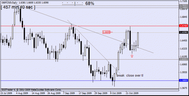Click to Enlarge

Name: gbp usd   29 oct 1  d1  oct 09 number 5.gif
Size: 14 KB