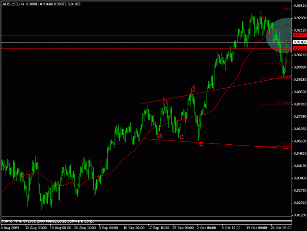 Click to Enlarge

Name: audusd5.gif
Size: 14 KB