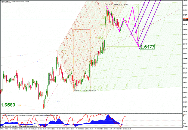 Click to Enlarge

Name: b_gbpusd_103009_08_min15_01_median line probabilities.gif
Size: 51 KB