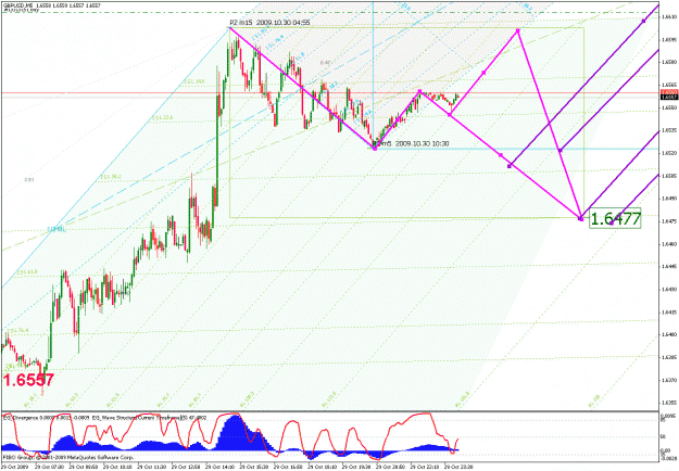 Click to Enlarge

Name: c_gbpusd_103009_01_min05_03_median line probabilities.gif
Size: 45 KB