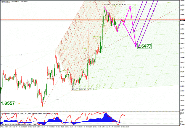 Click to Enlarge

Name: c_gbpusd_103009_01_min15_01_median line probabilities.gif
Size: 51 KB