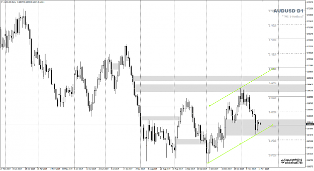 Click to Enlarge

Name: AUDUSD Week 47 D1 Big Picture 19-11-2019 08-30-20.png
Size: 41 KB
