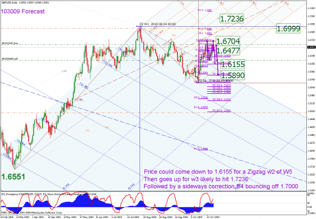 Click to Enlarge

Name: c_gbpusd_103009_03_daily_01_median line probabilities.gif
Size: 50 KB