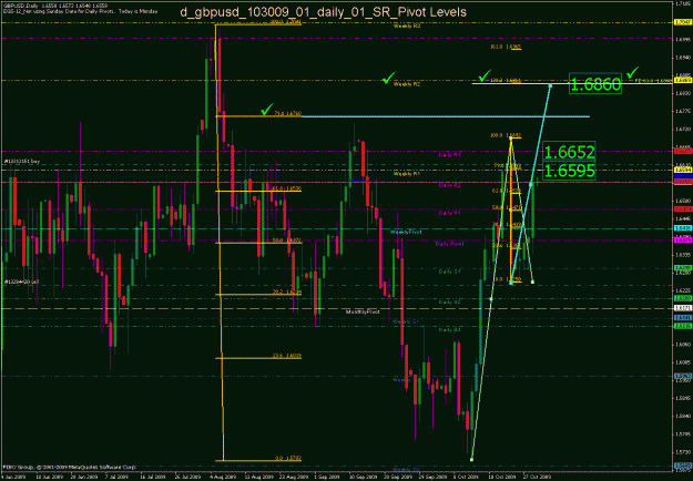Click to Enlarge

Name: d_gbpusd_103009_02_daily_01_sr_pivot levels.gif
Size: 40 KB