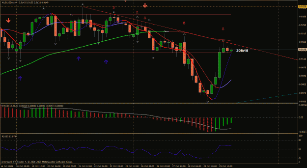 Click to Enlarge

Name: audusd 4hr.gif
Size: 30 KB