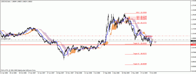 Click to Enlarge

Name: usdcad daily.gif
Size: 22 KB