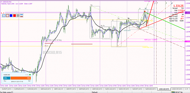 Click to Enlarge

Name: USDCAD 251119 billy.png
Size: 62 KB