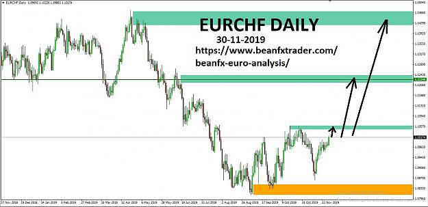 Click to Enlarge

Name: EURCHF DAILY SUPPORT AND RESISTANCE 30 NOV 2019.jpg
Size: 181 KB