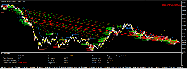 Click to Enlarge

Name: EURUSD D1 Outlier.PNG
Size: 91 KB