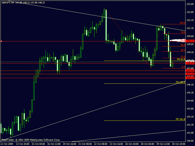 Click to Enlarge

Name: gbpjpy103109.gif
Size: 17 KB