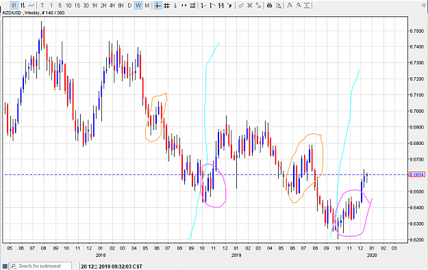 Click to Enlarge

Name: 201219nzdusd01.png
Size: 33 KB
