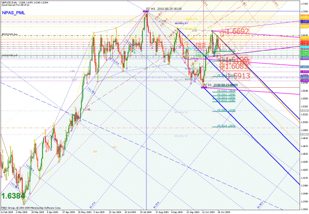 Click to Enlarge

Name: gbpusd_110209_03_daily_01.gif
Size: 67 KB