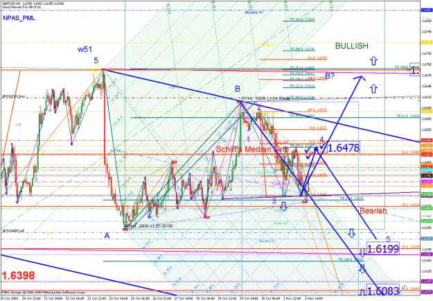 Click to Enlarge

Name: gbpusd_110209_05_min060_03.gif
Size: 74 KB
