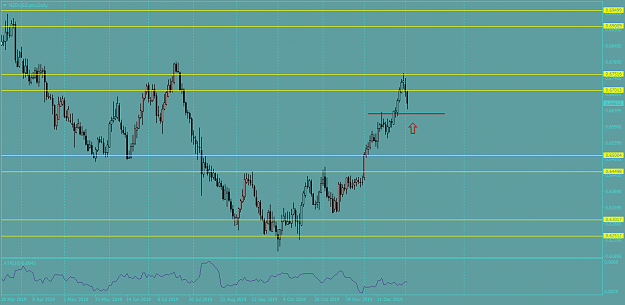 Click to Enlarge

Name: NZDUSD.proDaily.png
Size: 41 KB