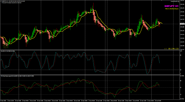 Click to Enlarge

Name: GBPJPY Jan22 H1 30 min close 22-1-2020 5-30-39 pm.png
Size: 52 KB