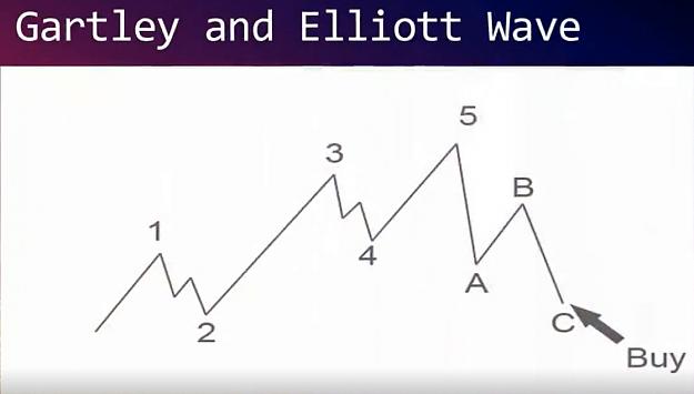 Click to Enlarge

Name: Gartley and Elliott Wave_.jpg
Size: 55 KB