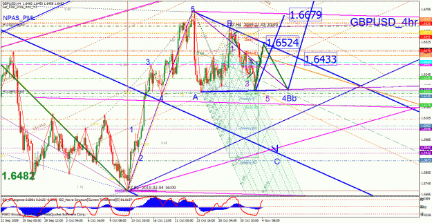 Click to Enlarge

Name: gbpusd_110409_04_min240_03.gif
Size: 74 KB