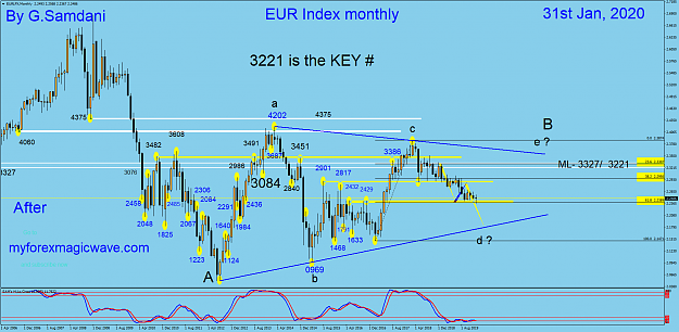 Click to Enlarge

Name: 69 EURX  monthly  01-31-20.png
Size: 102 KB
