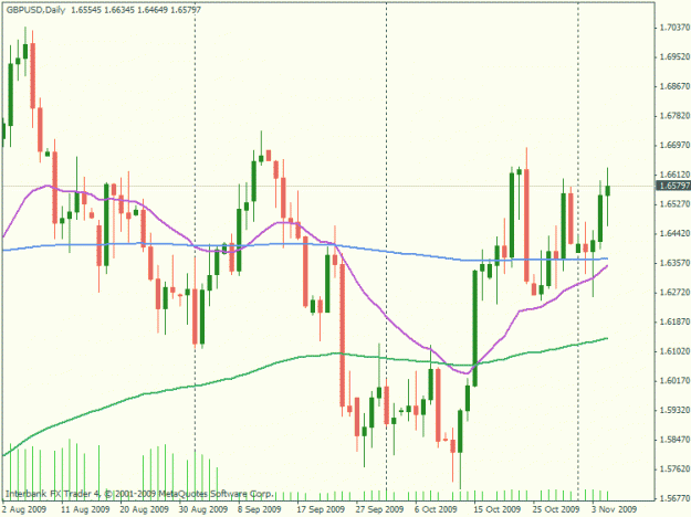 Click to Enlarge

Name: gbpusd daily ibfx demo1.gif
Size: 19 KB