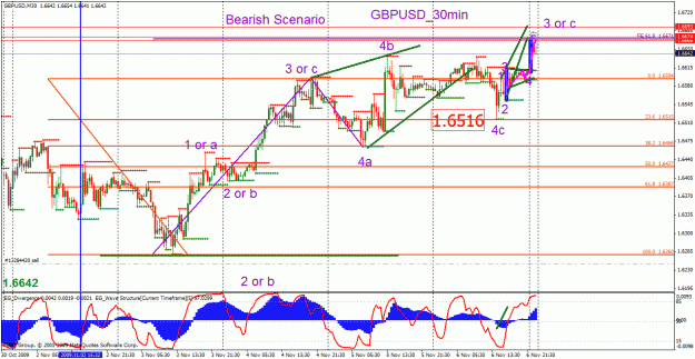 Click to Enlarge

Name: gbpusd_110909_06_030min_01.gif
Size: 41 KB