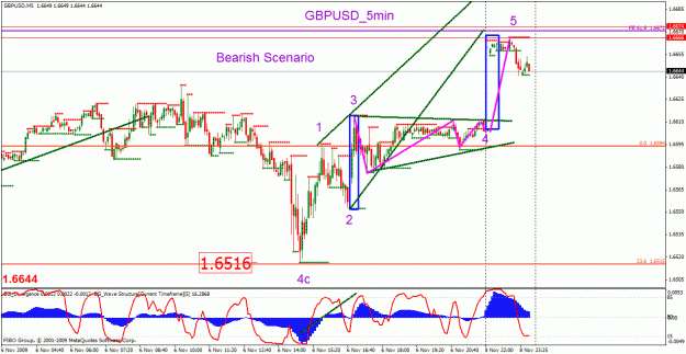 Click to Enlarge

Name: gbpusd_110909_08_005min_01.gif
Size: 34 KB