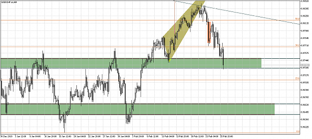 Click to Enlarge

Name: USDCHF.mH4 i 2 result.png
Size: 52 KB