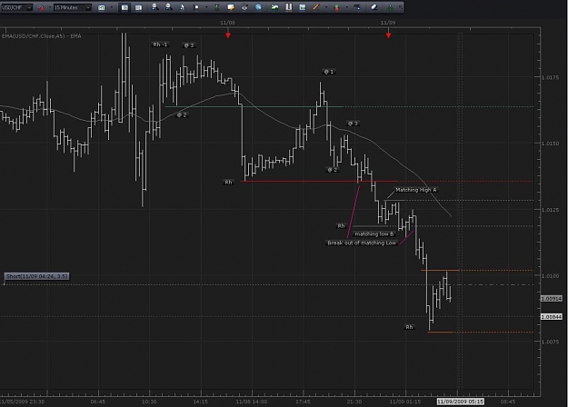 Click to Enlarge

Name: usdchf 15M TF.JPG
Size: 72 KB