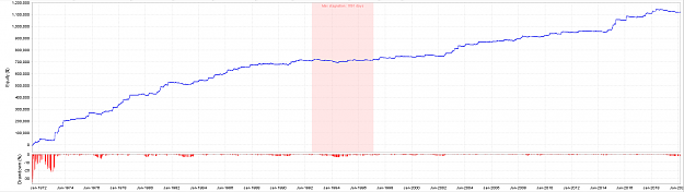 Click to Enlarge

Name: EURUSD D1 Equity Curve.PNG
Size: 57 KB