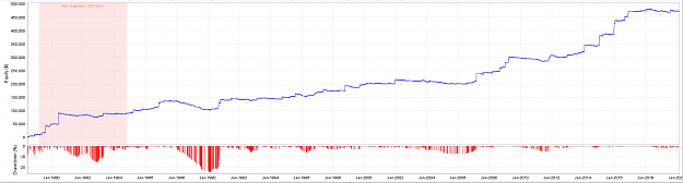 Click to Enlarge

Name: Sub Portfolio Equity Curve GBPJPY D1 $10K.PNG
Size: 57 KB